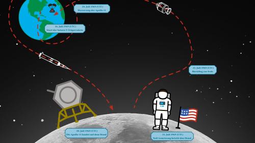 Grafik: Gammeter Media