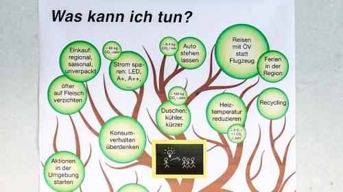 «Was kann ich tun?» Im Einfluss des Klimawandels beschäftigt diese zentrale Frage aktuell Jung und Alt wieder gleichermassen. Foto: Jon Duschletta